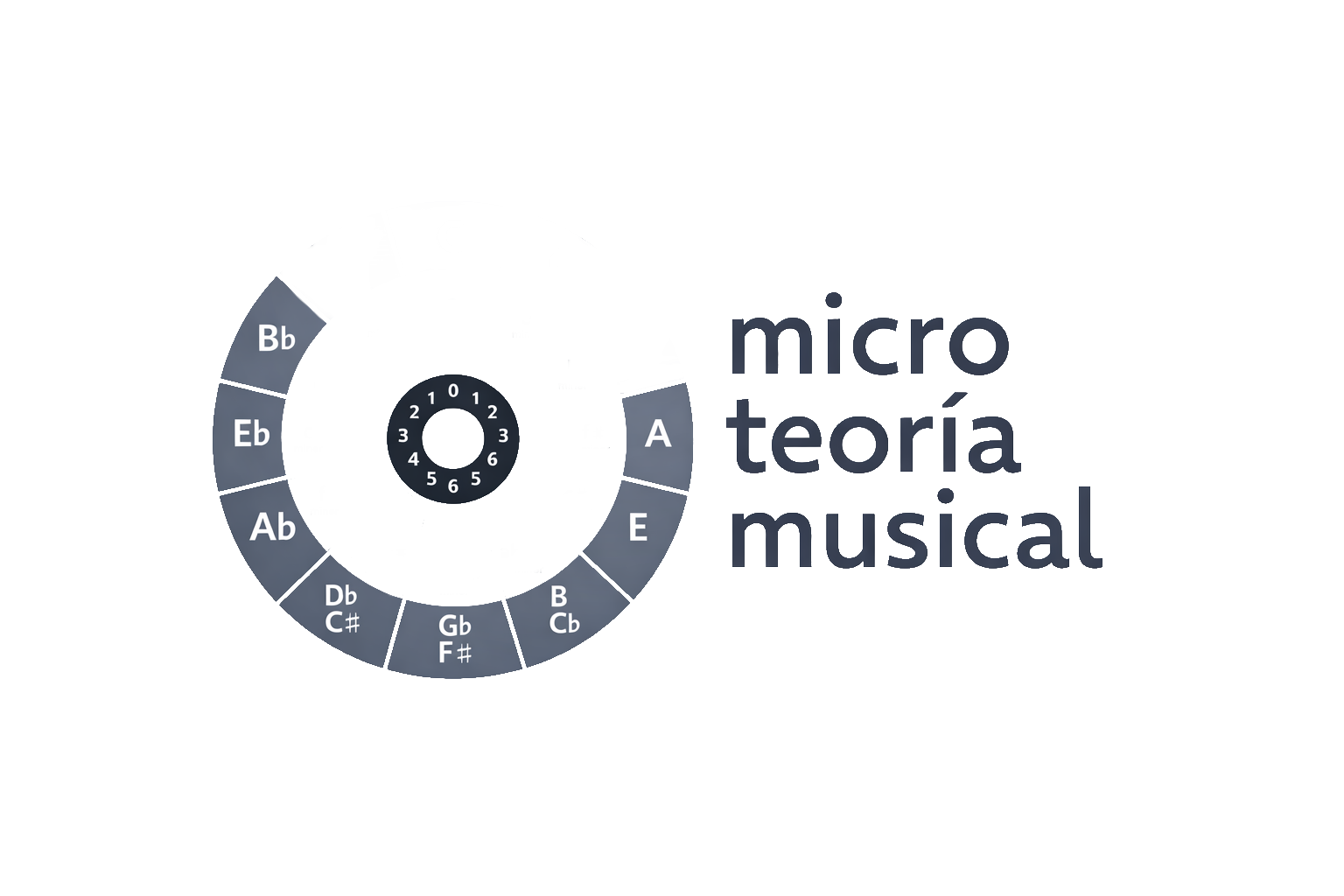 Micro Teoría Musical